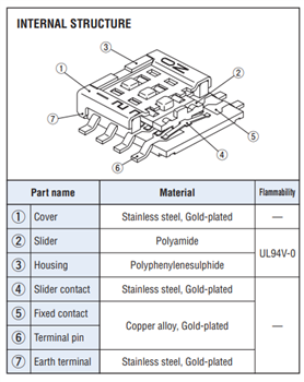 Block Diagram - Nidec Components CHS & CVS DIP Switches